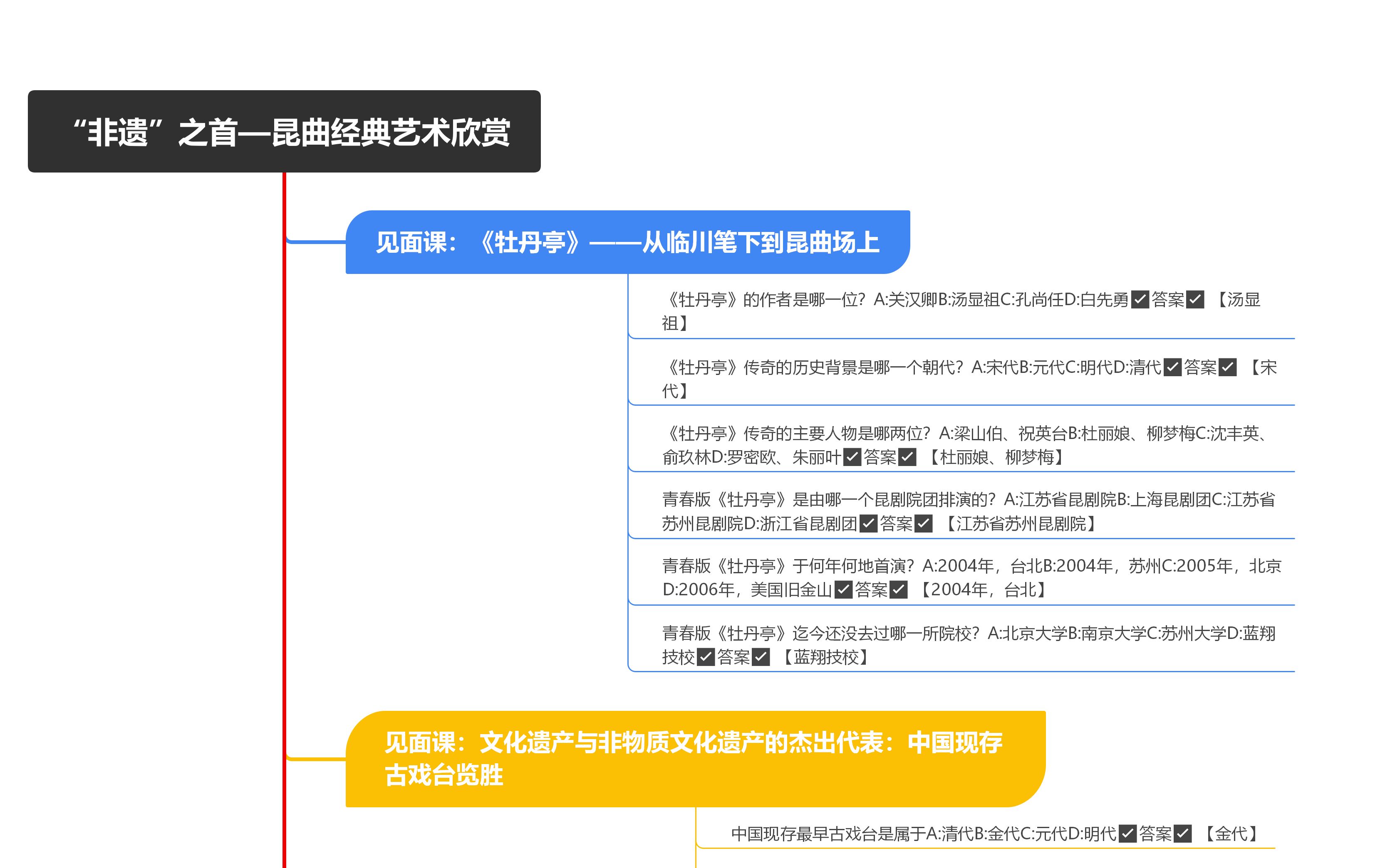 “非遗”之首—昆曲经典艺术欣赏知到智慧树答案2021年 #网课答案哔哩哔哩bilibili