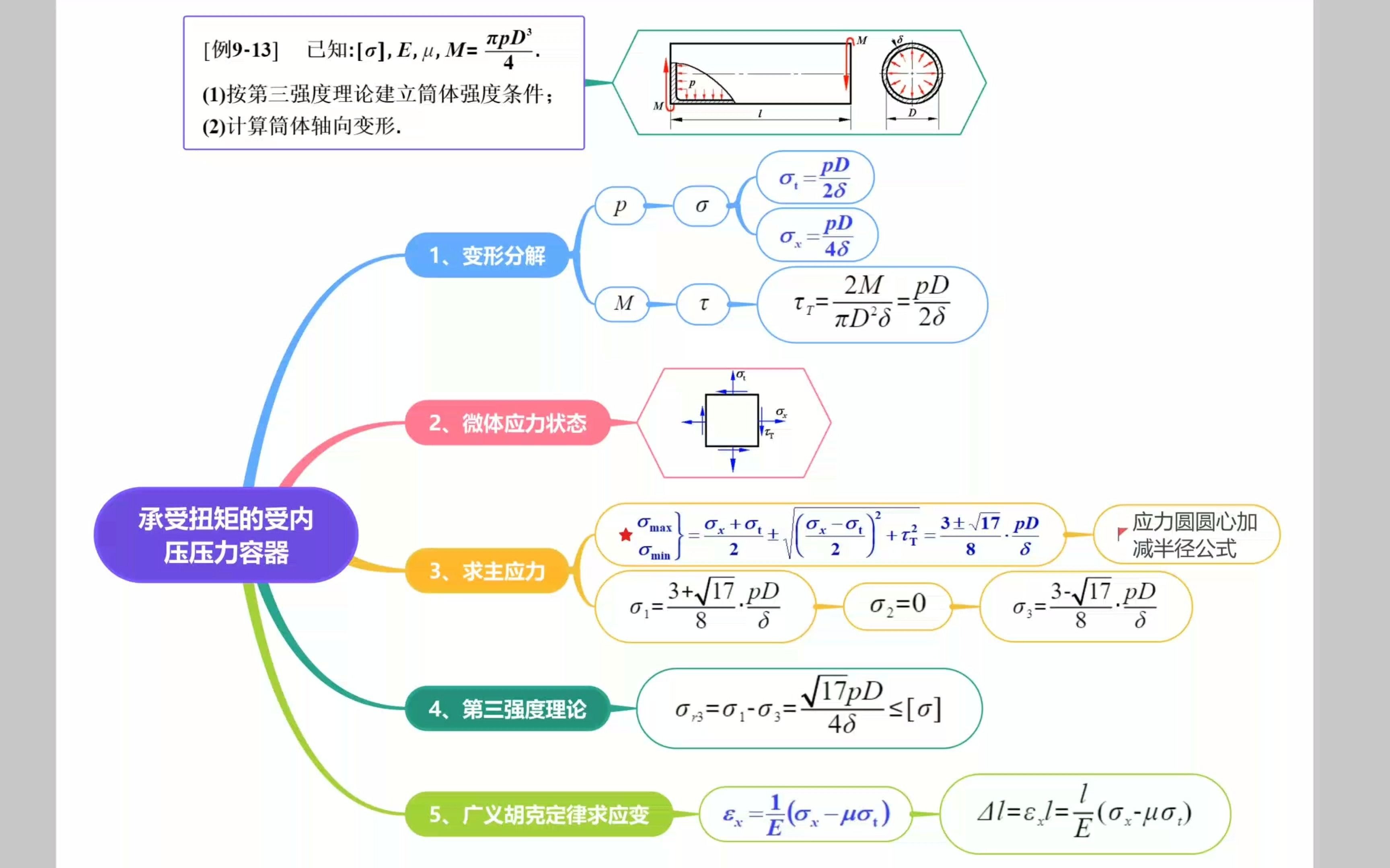 材料力学之9.34 承内压的薄壁圆筒的强度校核哔哩哔哩bilibili