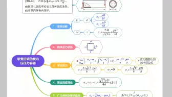 材料力学之9.34 承内压的薄壁圆筒的强度校核