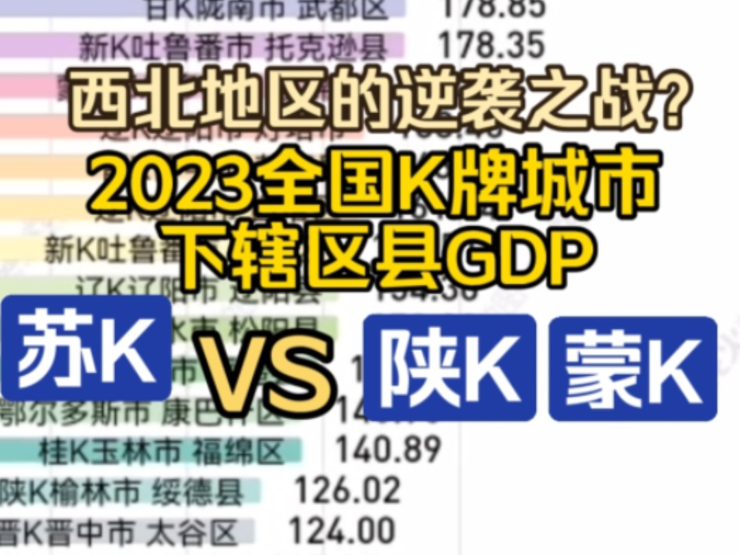 榆林和伊盟的逆袭之战!2023年全国K牌照城市下辖区县GDP排名哔哩哔哩bilibili