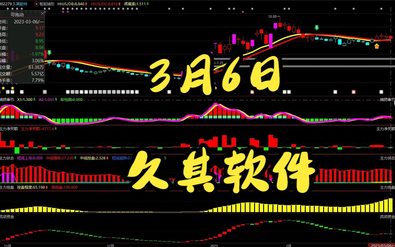 3月6日久其软件:主力洗盘明显,看懂主力吸筹拉升动作把握下一波拉伸机会?哔哩哔哩bilibili