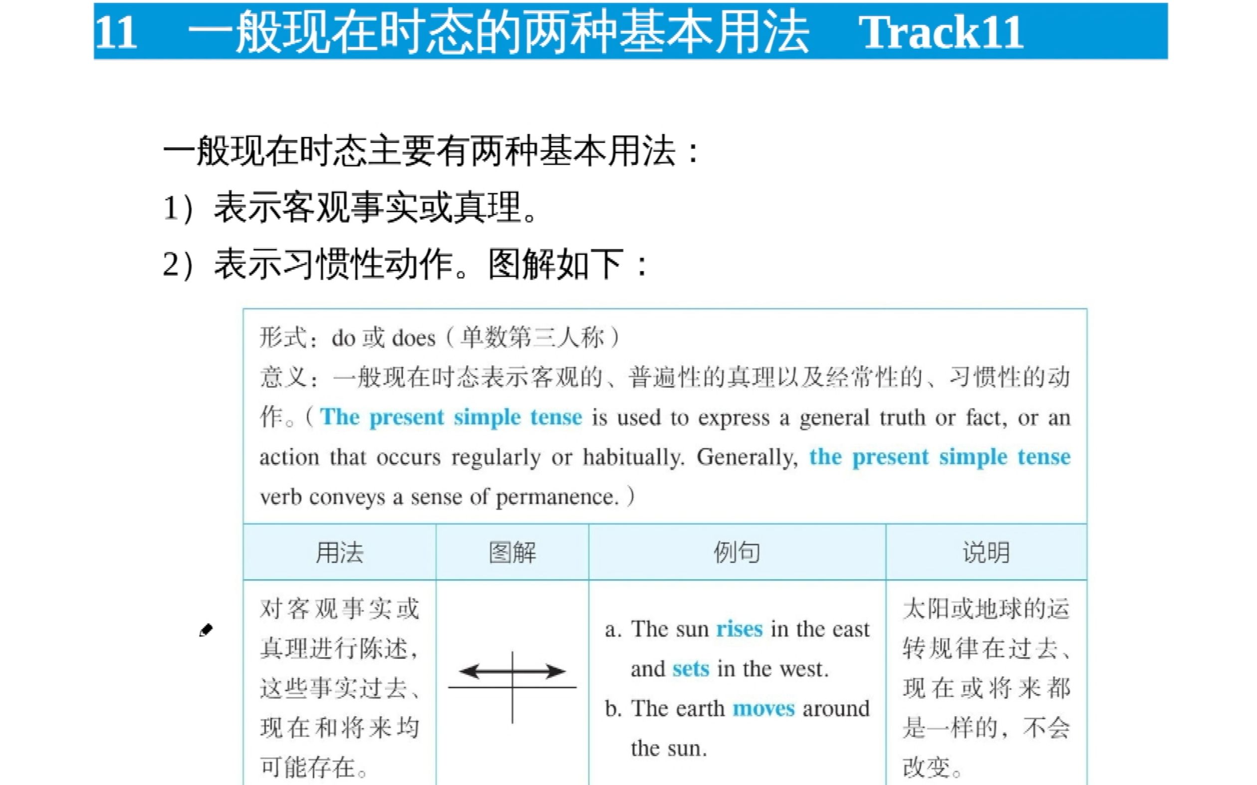 [图]张满胜基础语法11_一般现在时