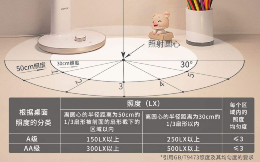 照明台灯AA级评价标准哔哩哔哩bilibili