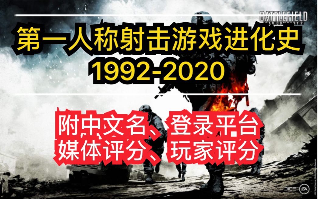 [图]第一人称射击游戏进化史1992~2020（含中文名，评分，平台信息）