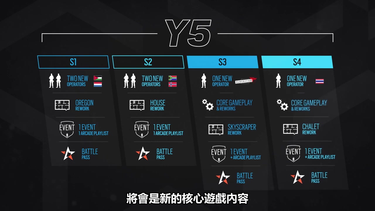 【官中】Y5和Y6的详细年度计划 | 彩六开发者对未来的期望《彩虹六号:围攻》哔哩哔哩bilibili