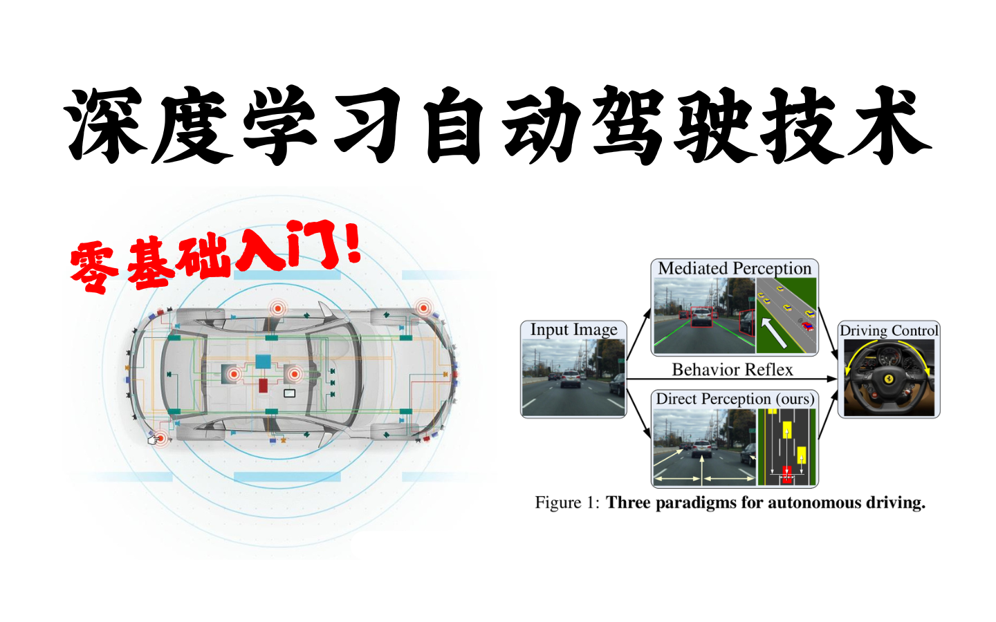 博导带你入门面向深度学习的无人驾驶实战!从零接触深度估计、车道线检测算法、LoFTR算法、特斯拉无人驾驶技术等重要内容,学完秒变大神!哔哩哔...