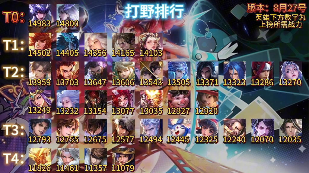 打野梯度排行,看看谁是最强野王