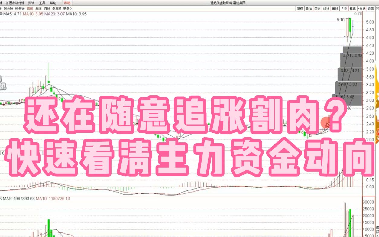 筹码分布——看懂主力成本,善守者藏于九地之哔哩哔哩bilibili