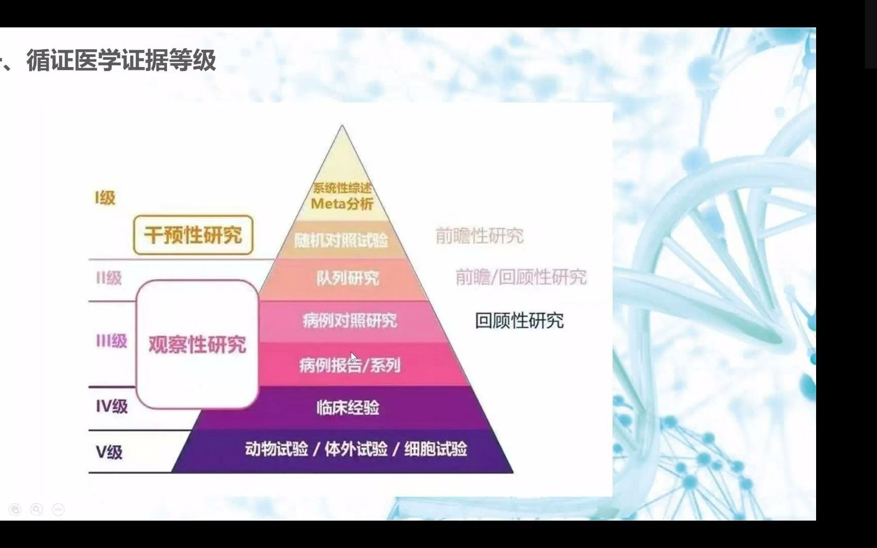 [图]孟德尔随机化理论和选题，通俗易懂，跳出山外看山，一目了然！