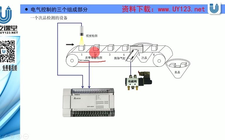 [图]台达PLC入门到精通 2 电气控制的三个组成部分