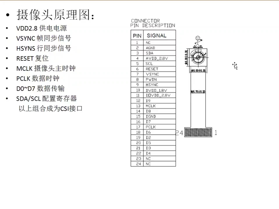 摄像头dvp接口,原理讲解哔哩哔哩bilibili