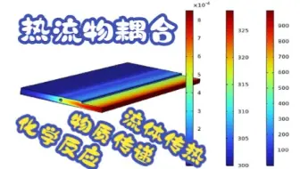comsol三维热流体溶解反应案例