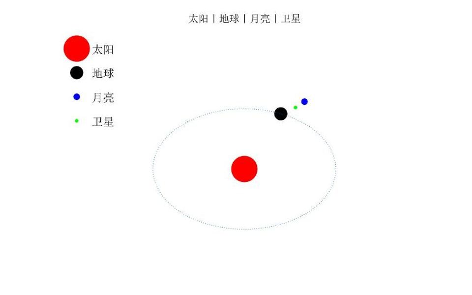 50太阳地球月球卫星哔哩哔哩bilibili