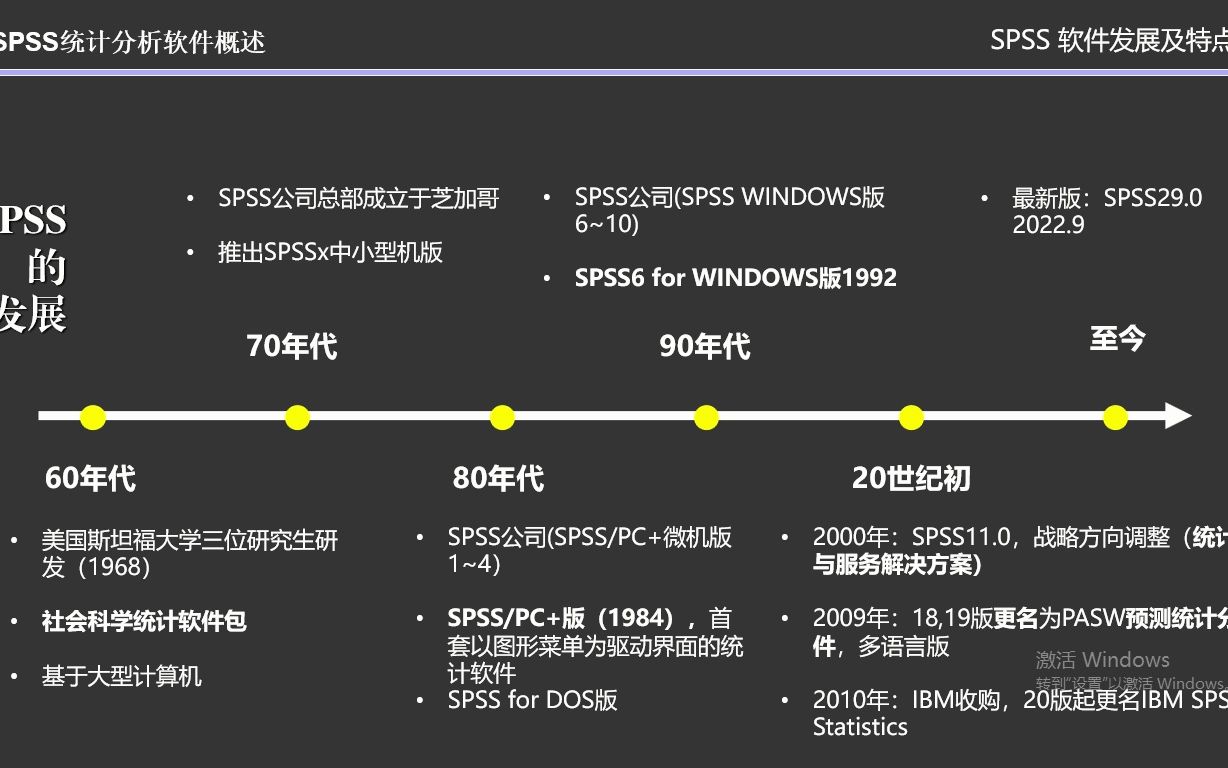 011 SPSS统计分析软件概述哔哩哔哩bilibili