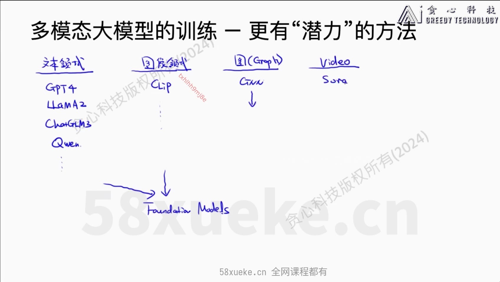 【贪心科技】大模型开发应用实战营 – 带源码课件哔哩哔哩bilibili