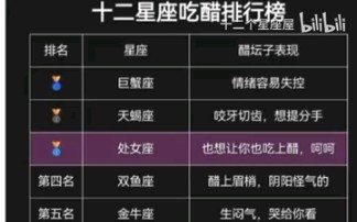 十二星座吃醋排行榜比较
