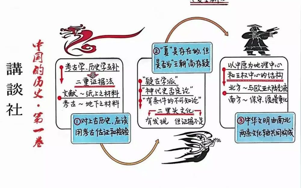 [图]讲谈社中国史1：从神话到历史