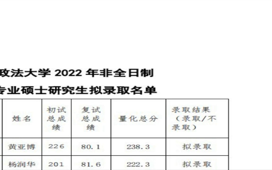 桂林医学院2022研究生拟录取审计专业硕士研究生拟录取名单哔哩哔哩bilibili