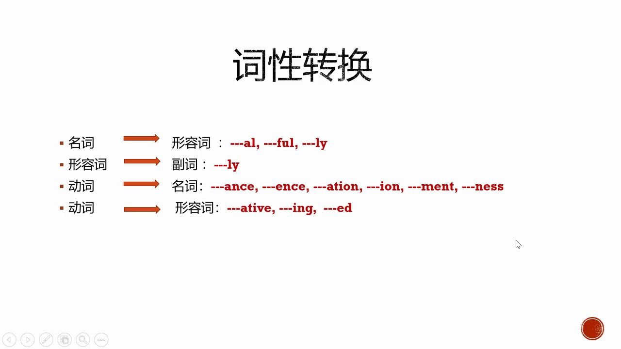 39 语法九 词性转换哔哩哔哩bilibili