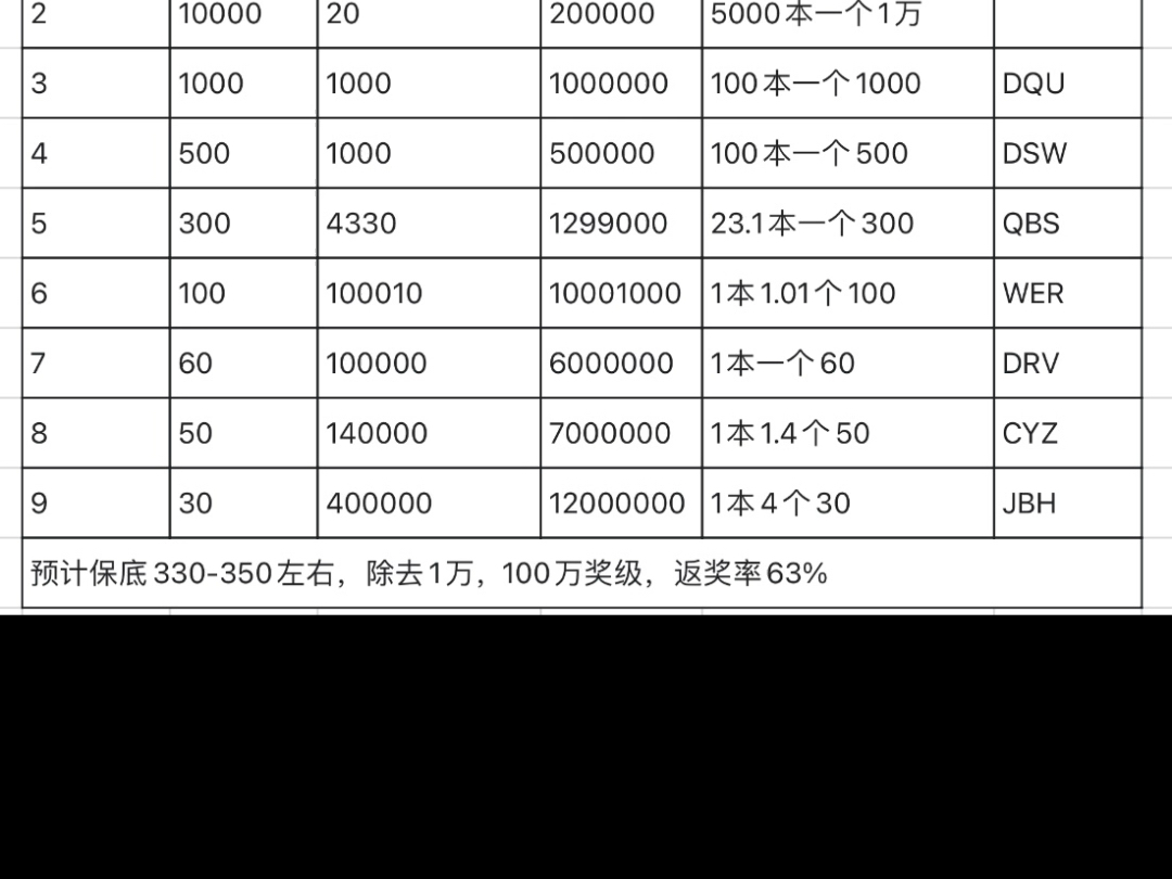 福彩4月新票,30元《唐风宋韵系列》奖组数据哔哩哔哩bilibili