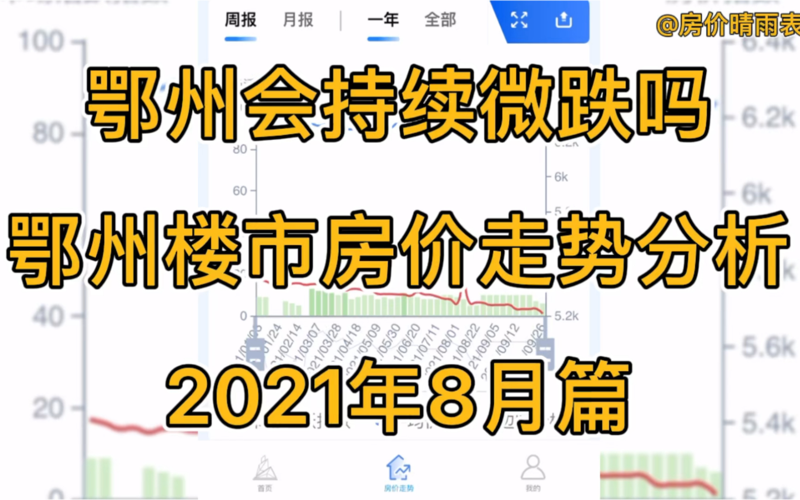 鄂州会持续微跌吗,鄂州楼市房价走势分析(2021年8月篇)哔哩哔哩bilibili