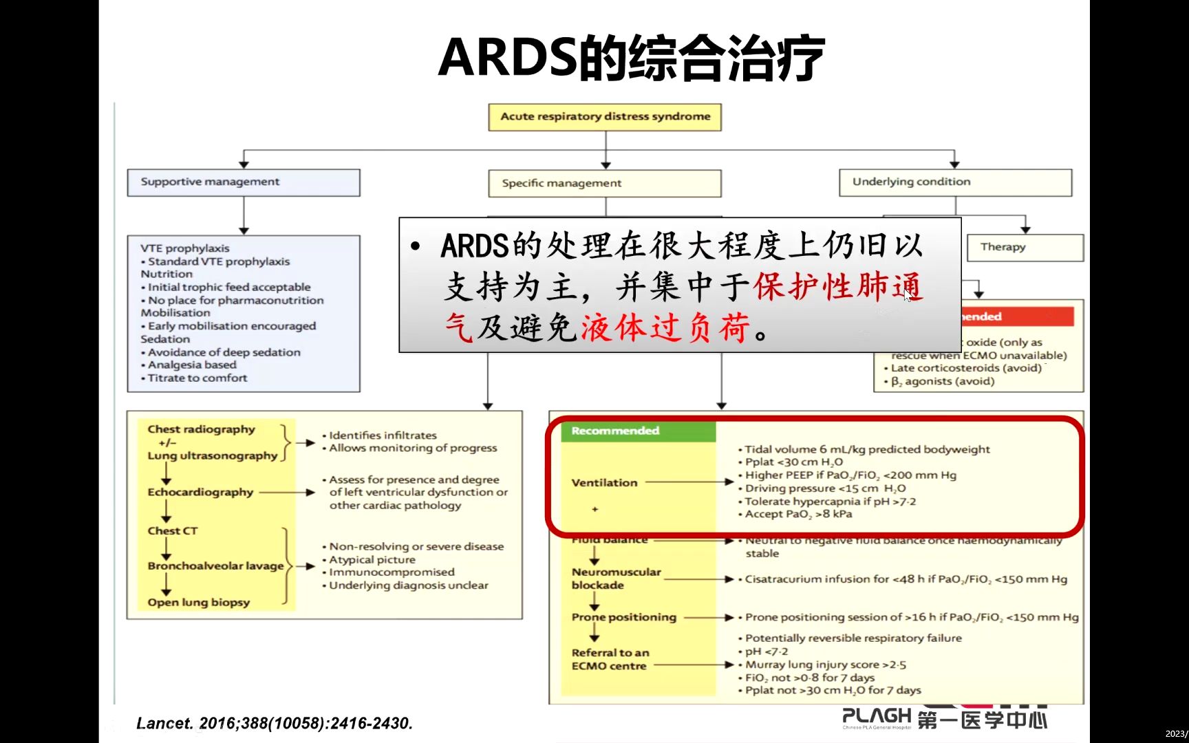 俯卧位通气:生理机制、临床应用与实施要点周飞虎哔哩哔哩bilibili