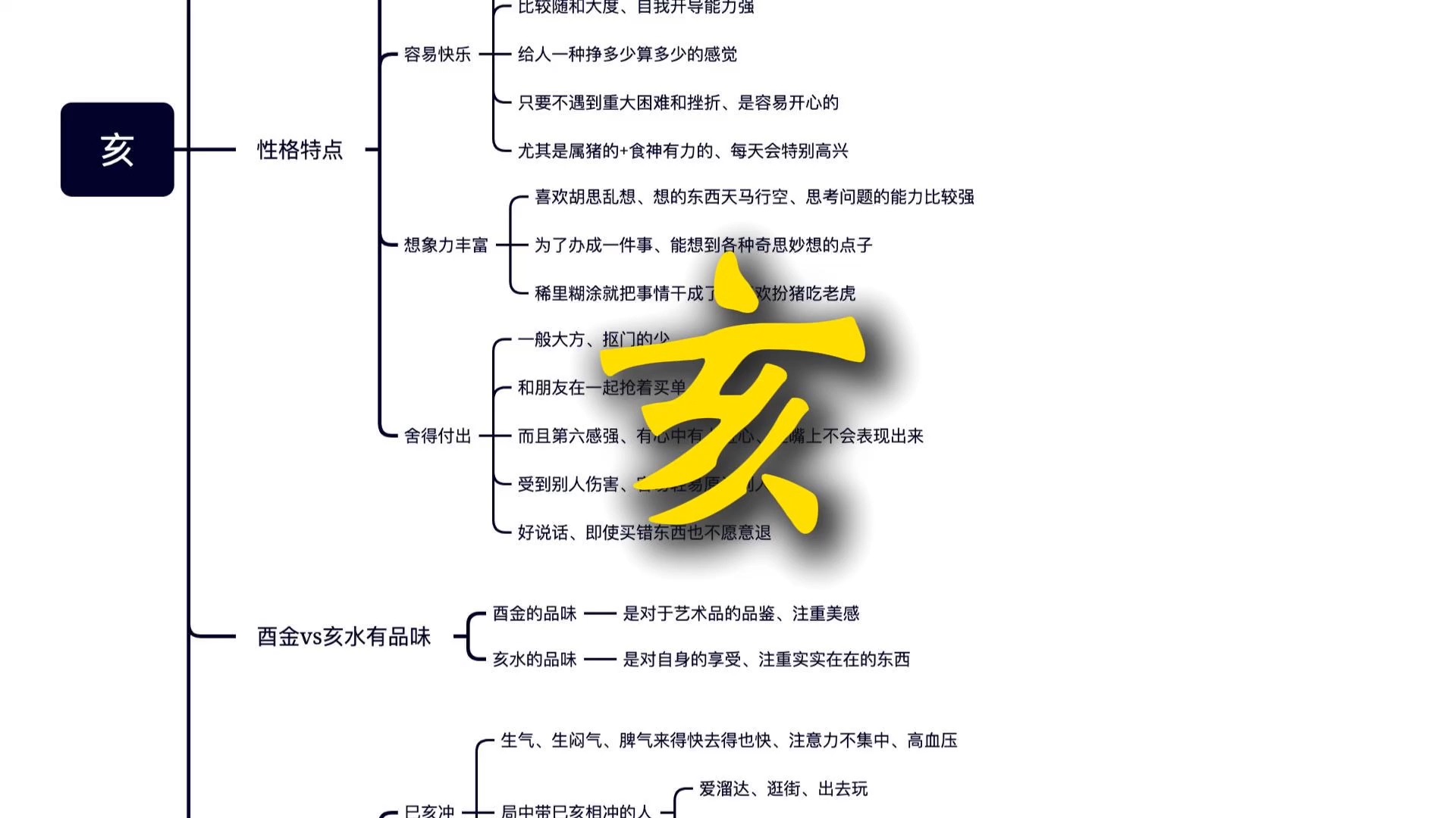 为什么说属猪的养猪、养鱼、卖茶叶,搞养殖的比较多? 为什么说地支带亥的,家周围容易有河沟子? 为什么说格局金水一片,没有火没有木,格局必低?...