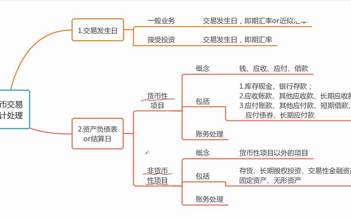 1403外币折算账务处理2、外币报表折算哔哩哔哩bilibili