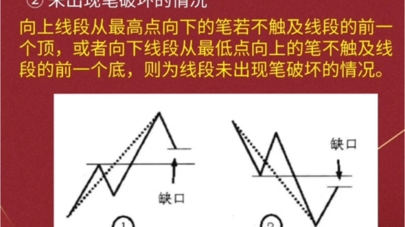 《缠论》——线段的定义以及划分,重点必看哔哩哔哩bilibili