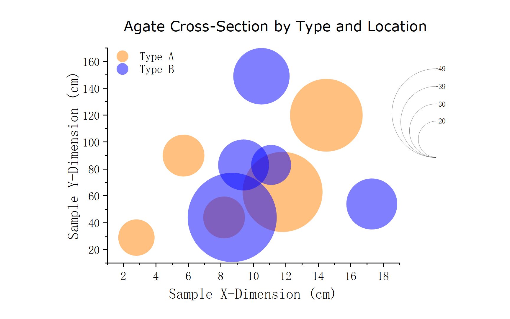 1-7-彩色半透明气泡图