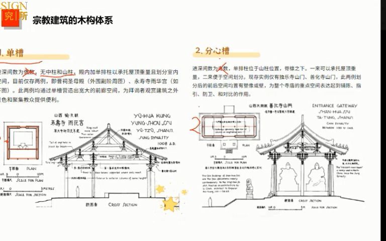 古建讲学——从佛光寺探索宗教建筑的来龙去脉哔哩哔哩bilibili