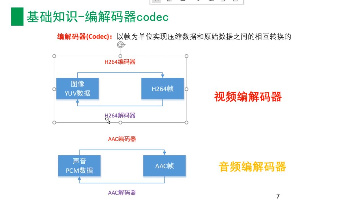 手把手带你实现一个FFmpeg播放器开发【ffmpeg/webrtc/rtsp..音视频流媒体开发】哔哩哔哩bilibili