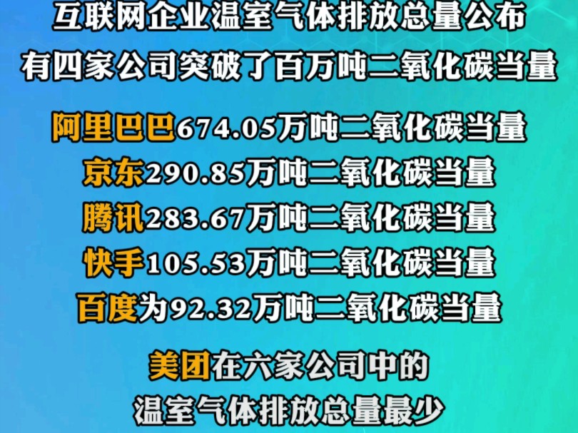 四家互联网企业温室气体排放超百万吨哔哩哔哩bilibili