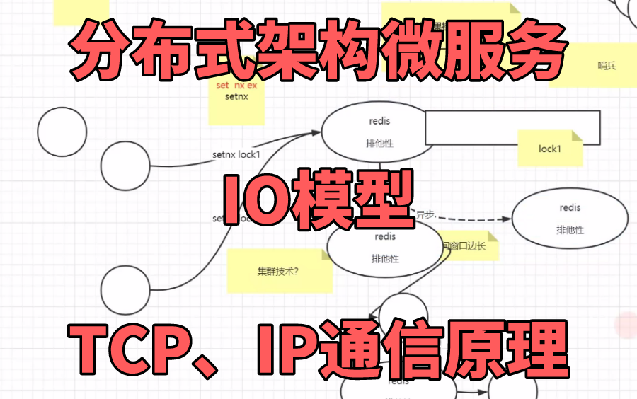 分布式架构微服务IO模型、TCP、IP通信原理哔哩哔哩bilibili