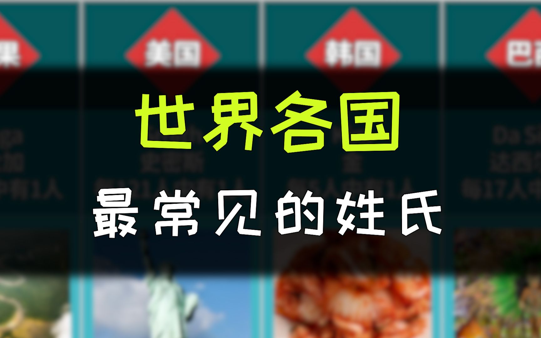 世界各国最常见人数最多的姓氏,你都有听过吗?哔哩哔哩bilibili