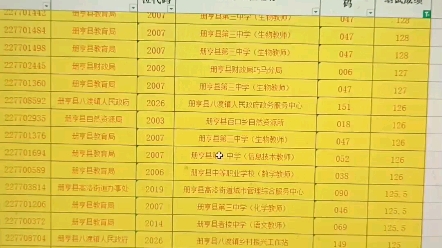 排名已出!2022年册亨县招聘事业单位工作人员笔试成绩和排名已出,最高分135.5,满分150分哔哩哔哩bilibili