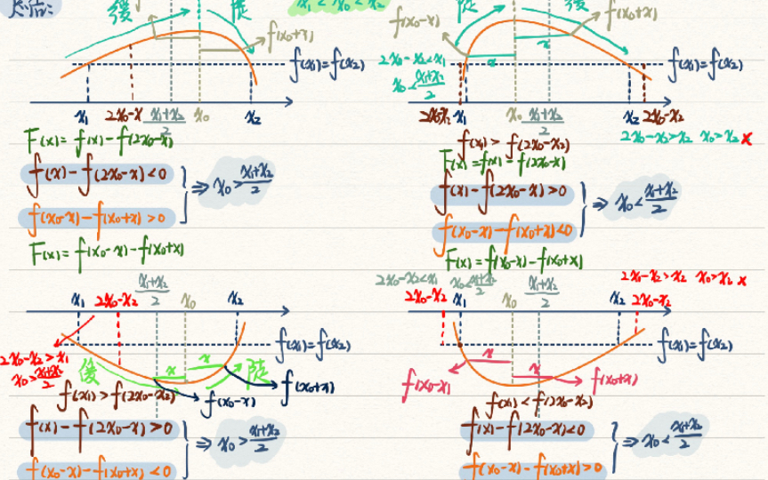 [图]【高考数学-压轴系列】导数极值点偏移问题并不难！