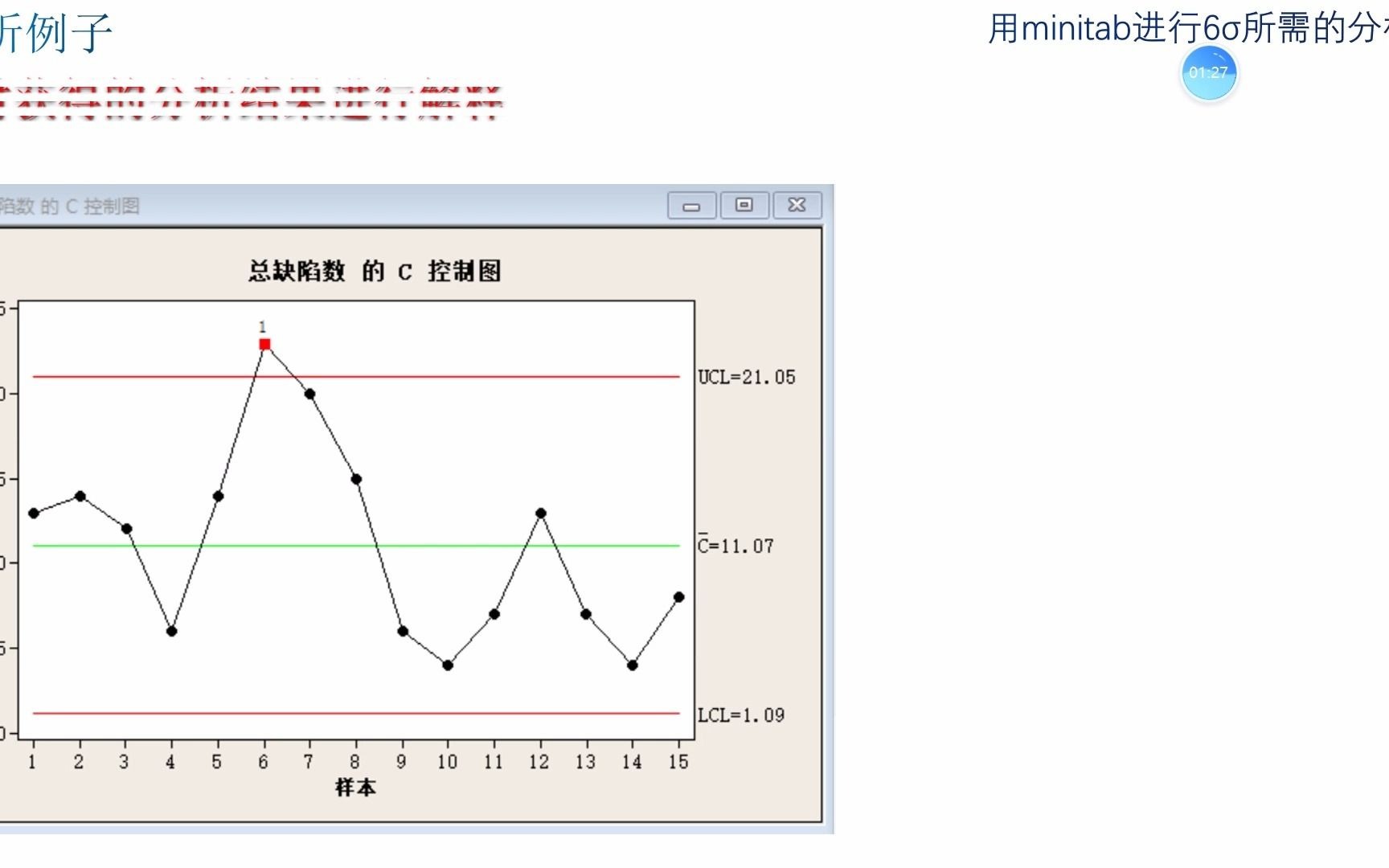 统计过程控制:计数控制图,C控制图 (缺陷数控制图)Minitab实现6ˆ†析哔哩哔哩bilibili