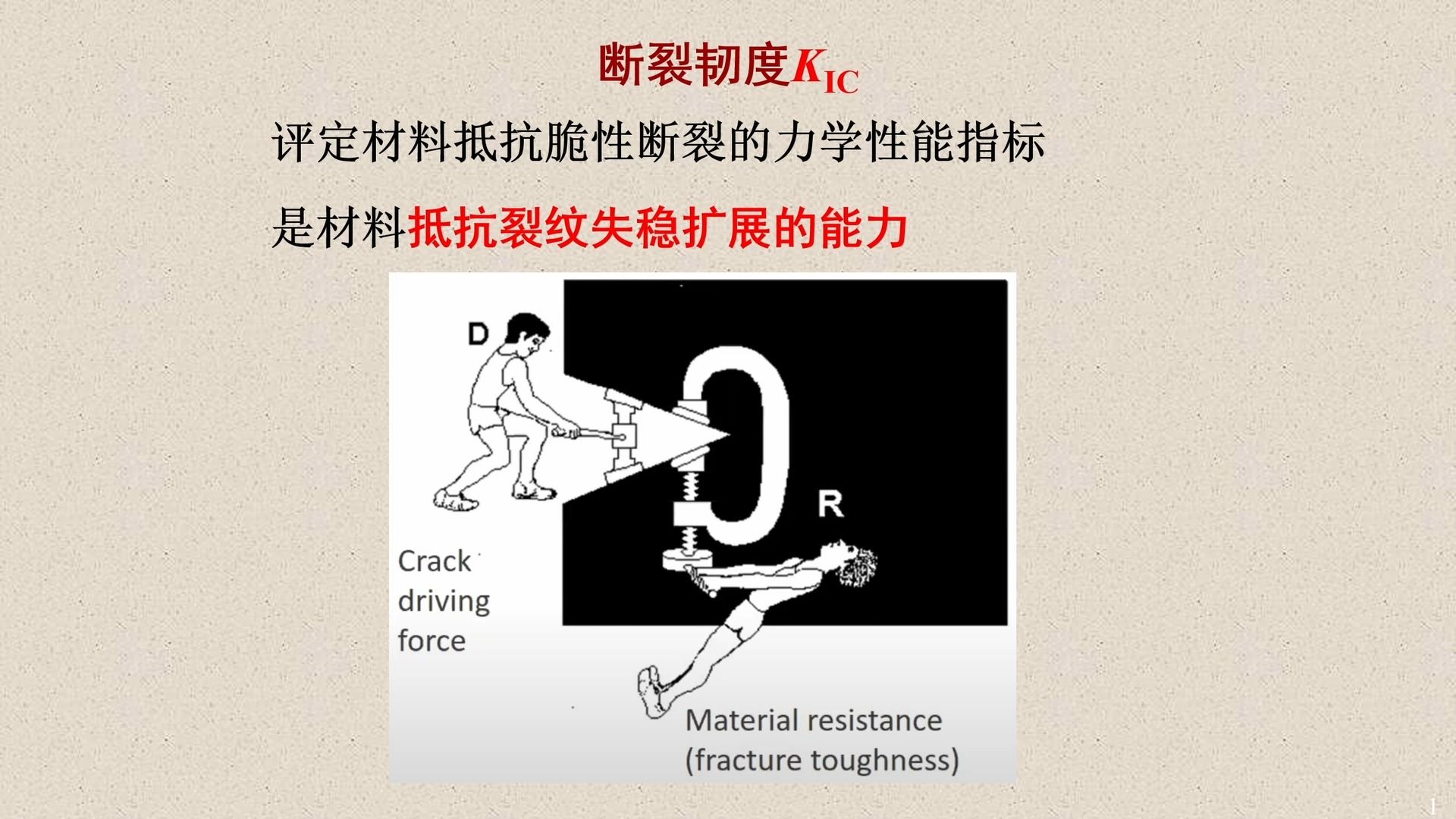 断裂韧性和测试方法哔哩哔哩bilibili
