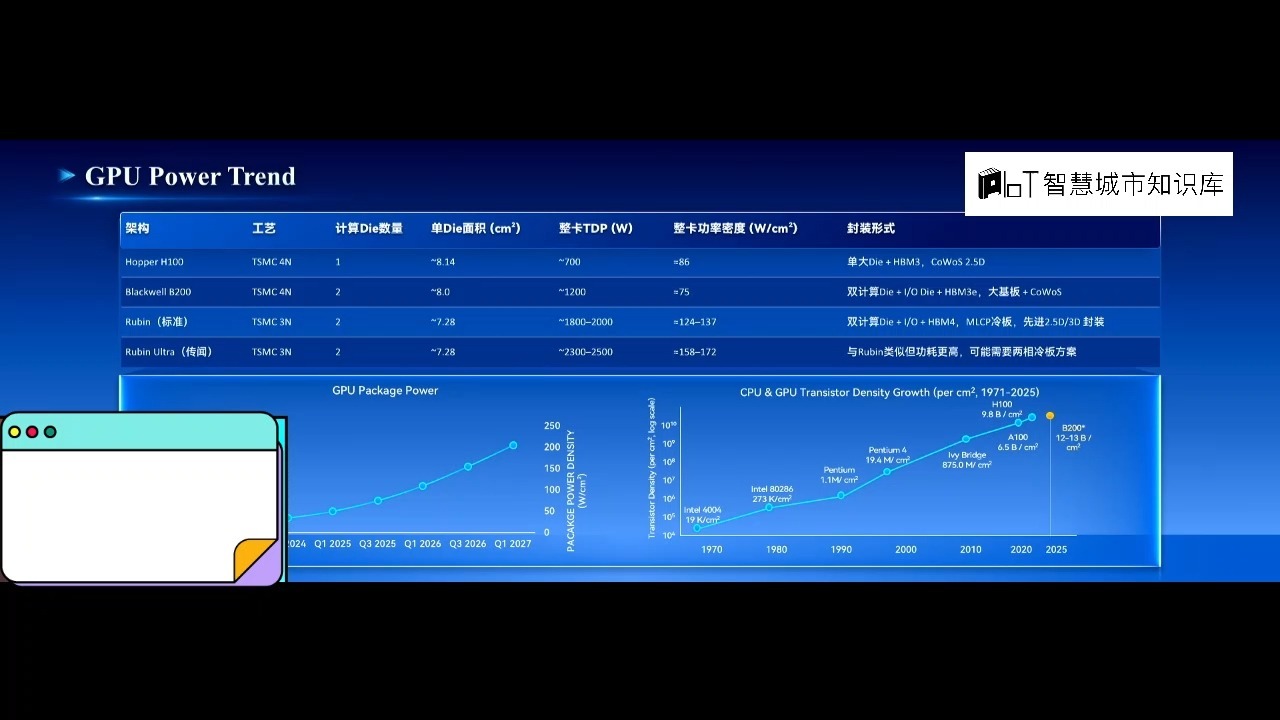 B200超节点液冷方案五年可省677万:数据中心TCO分析揭示成本优化秘密
