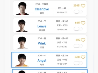 OBGG更新EDG选手名单:Angel、Xiaohao或将在下赛季同队效力哔哩哔哩bilibili