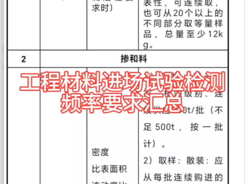 【建议收藏】根据标准汇总,工程原材料进场试验项目的取样频率要求/微工路试验检测网校哔哩哔哩bilibili