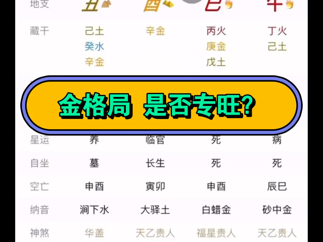 (辛巳日柱) 八字命理案例解析 加关3连 一份简评哔哩哔哩bilibili