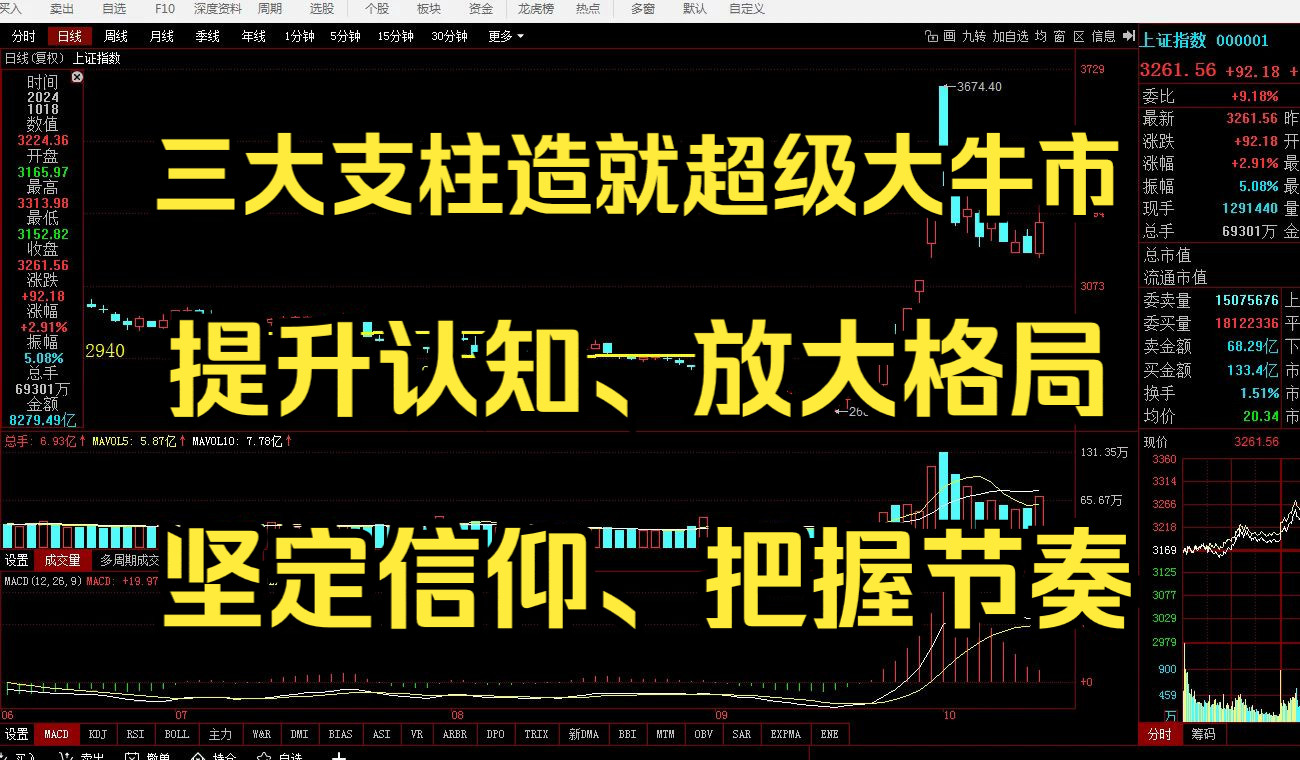 三大支柱将造就超级大牛市,提升认知、放大格局、跟上节奏!哔哩哔哩bilibili