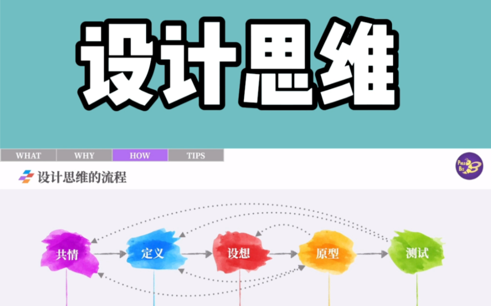 实用思维工具28设计思维哔哩哔哩bilibili