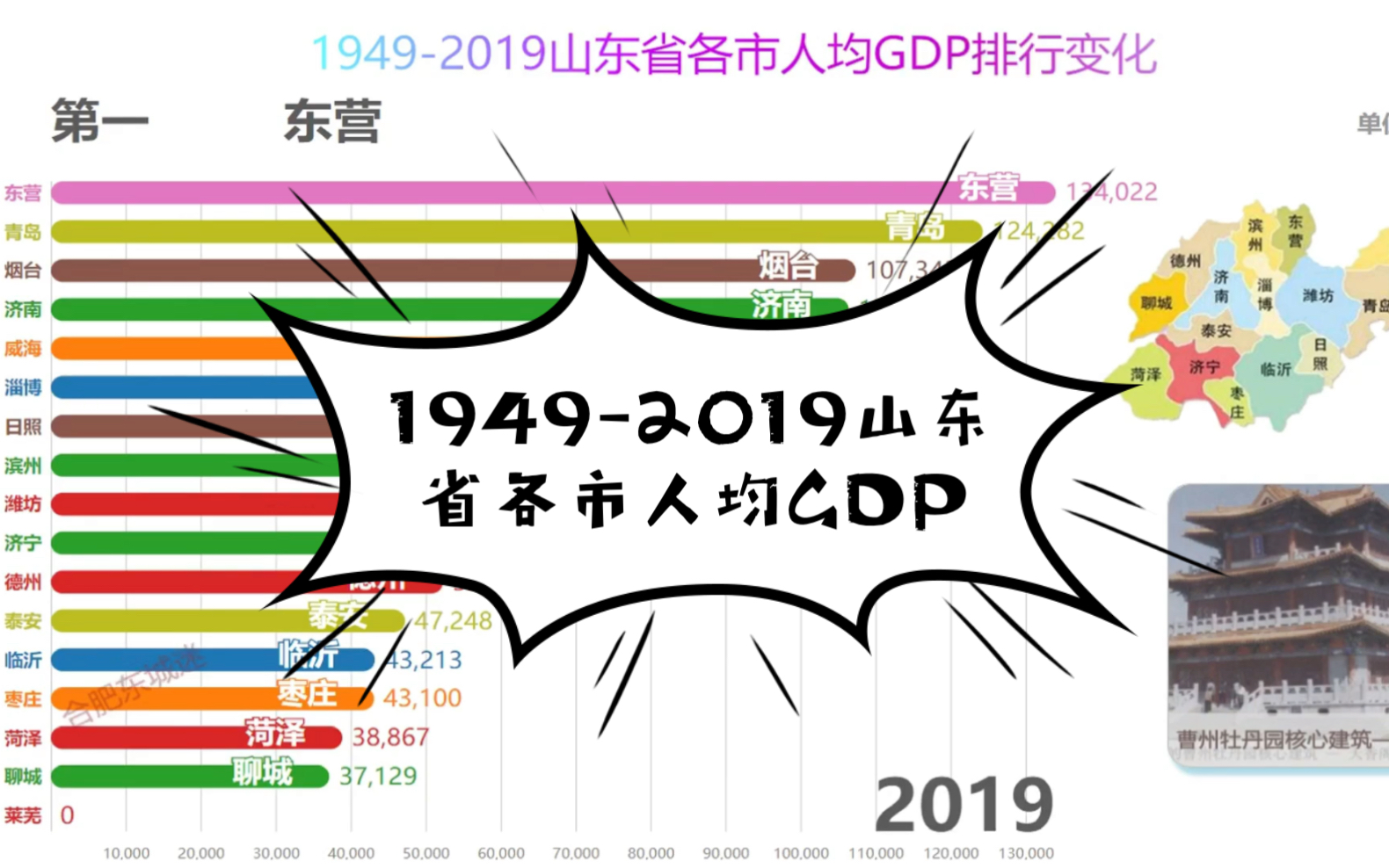 山东省19492019各市人均GDP排行变化哔哩哔哩bilibili