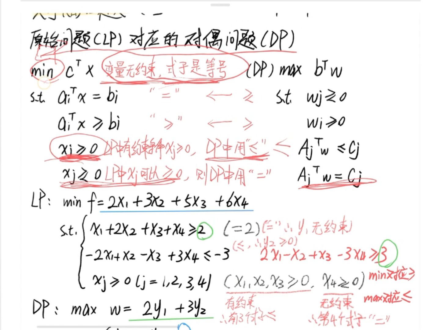 运筹学1.3对偶问题(对偶单纯形法)哔哩哔哩bilibili