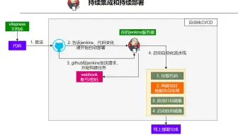 Jenkins持续部署最佳实践