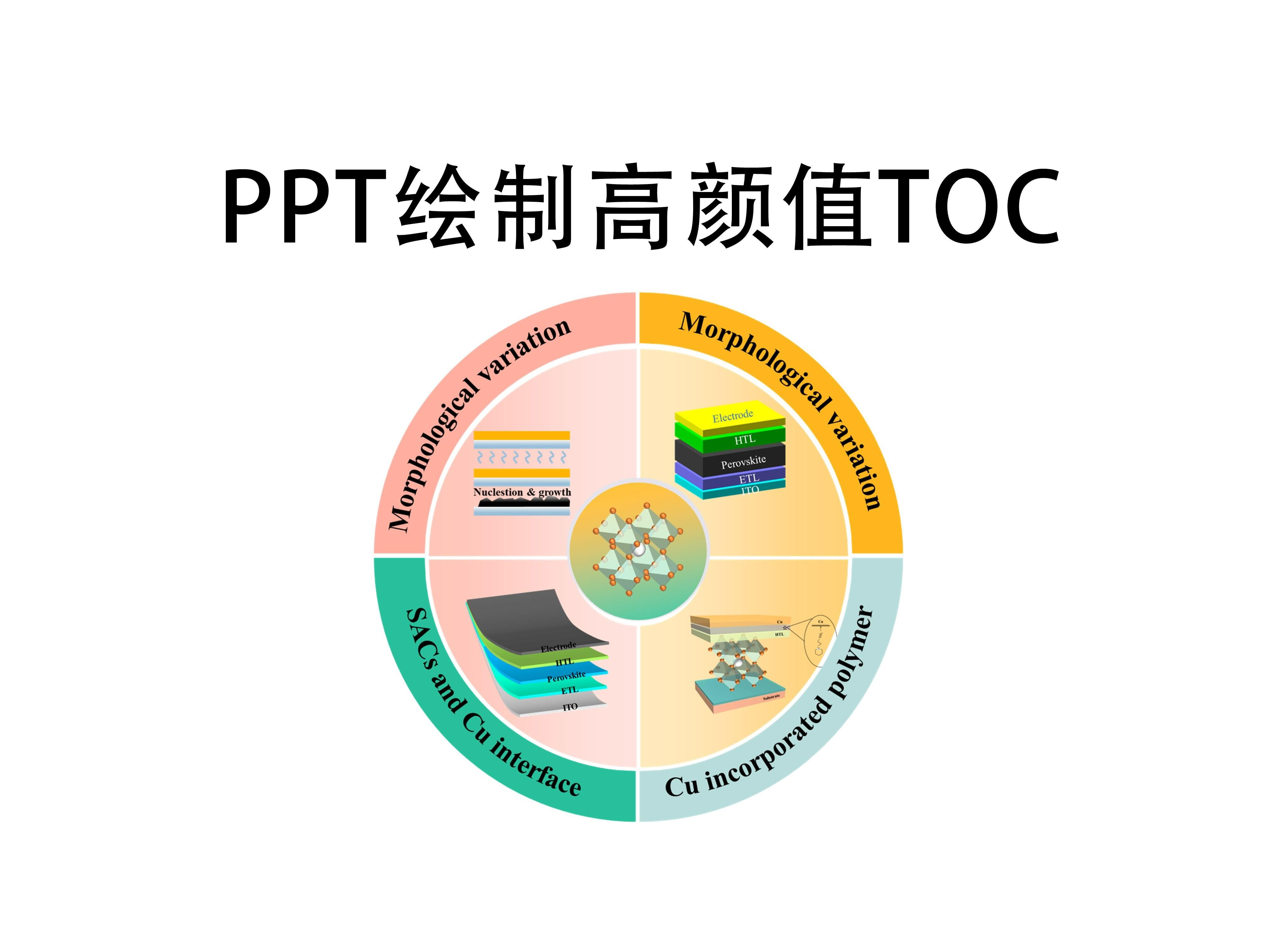 【PPT科研绘图】手把手教你绘制圆形综述TOC图哔哩哔哩bilibili