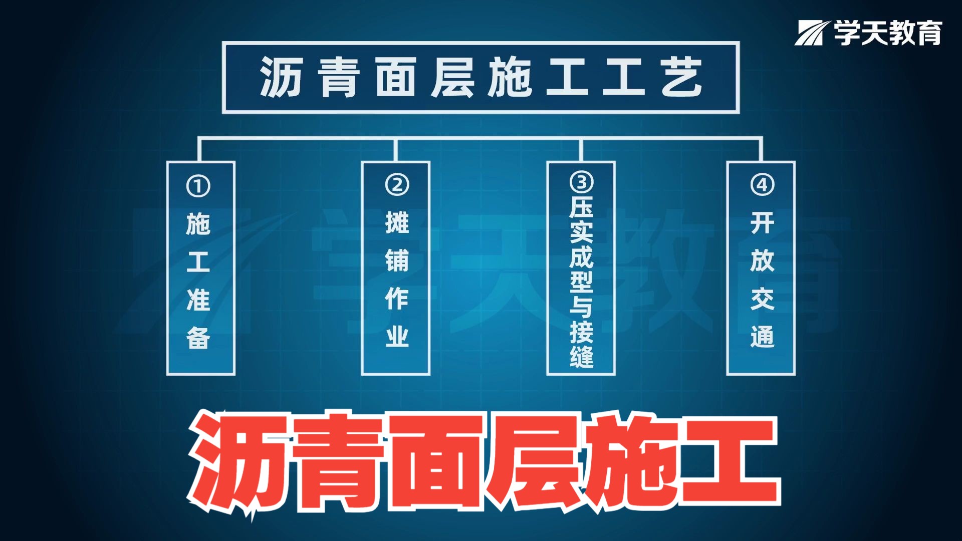 一建二建市政必会施工工艺02路面沥青面层施工哔哩哔哩bilibili